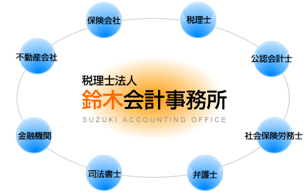 ネットワーク図
